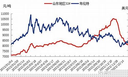 青岛油价多少钱一升_青岛3号基础油价格多少