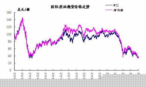 2016年93油价_2016年93号汽油价格