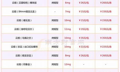 点金价钱设置多少合适_点金价钱设置多少