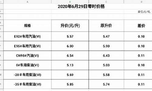 延边地区今日汽油价格表_延边油价2019