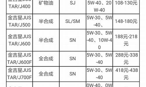 长城轴承润滑油价格表_长城轴承油执行标准