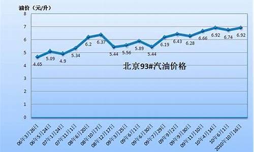 新疆油价汽油价格查询表最新_新疆汽油价格多少