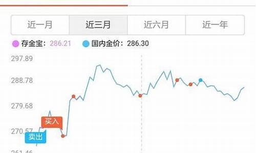 博时金价比实时金价低_博时金价比实时金价低多少