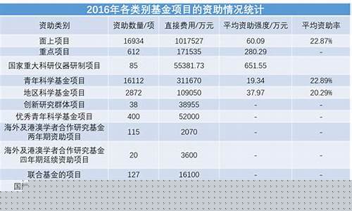 基金价格公布时间_基金价格更新时间