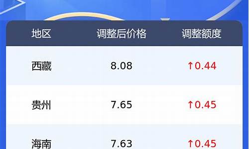 湖南0号柴油价格表_湖南0号柴油价格