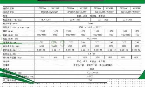 804拖拉机多少钱一辆_804拖拉机油价格表