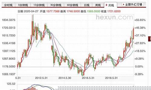 贵金属行情金价查询_贵金属行情金价查询今日