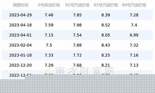 2024年罗山油价_罗平油价