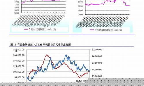 95油价历史记录_95油价最近几年