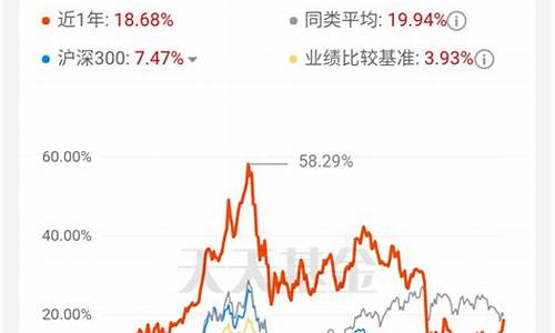 基金净值与交易价格_基金价格和净值差距