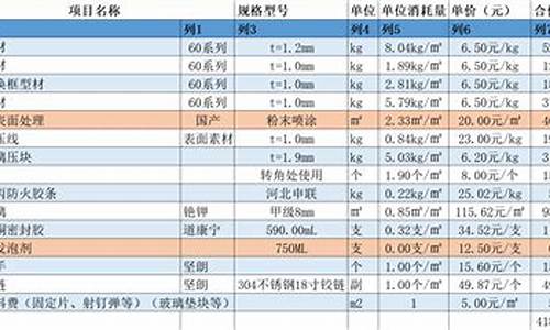 防火合金价格走势分析最新_防火合金价格走势分析