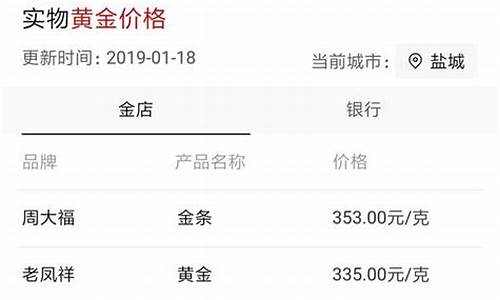 怎么能知道黄金每天价格_怎么才能知道当天金价