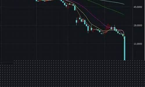 油价期货价格为什么会出现负值_期货油价跌至负数