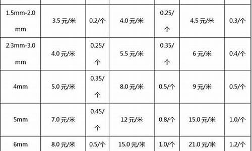 钣金价格初步计算表_钣金价格初步计算