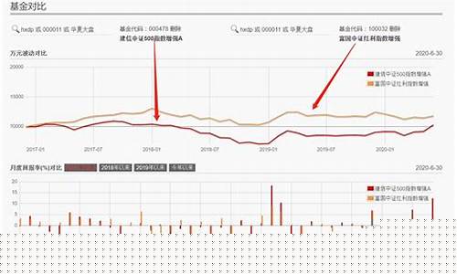 金价跌破1800_金价1700元波动