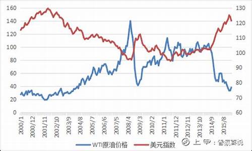 原油基金价格计算_原油基金净值计算工具