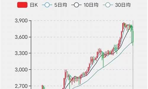 怀旧服金价跌了_怀旧服金价持续暴跌