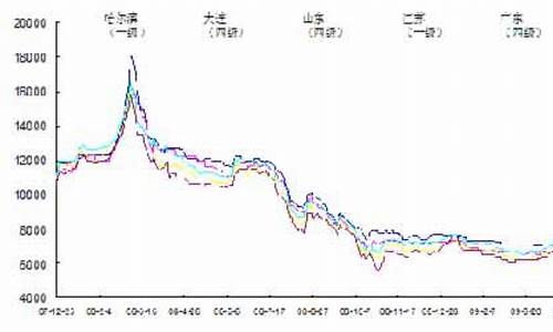 2000年大豆油价格_2007年大豆油价格