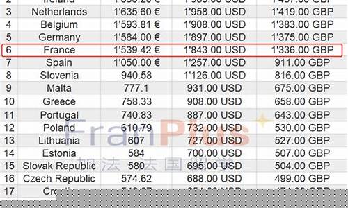 欧盟各国油价排名表_欧盟各国油价排名