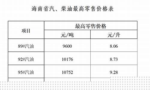 海南省三亚市汽油价格_三亚汽油价格92号