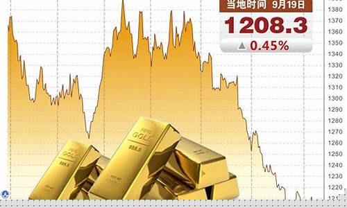 黄金价格是哪个国家控制_谁控制全球的金价