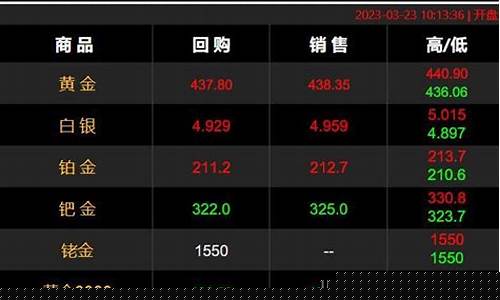 双重利好拉升金价_利好黄金