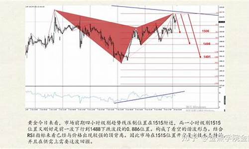 金价维持关键点支撑_金价受什么控制
