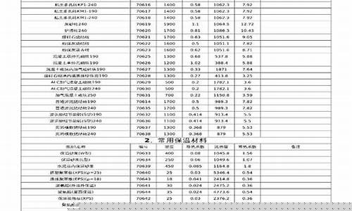 贵州导热油价格对比表图片_贵州导热油价格对比表