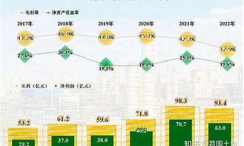 宝丰能源油价下跌_宝丰能源加油站的油怎么样