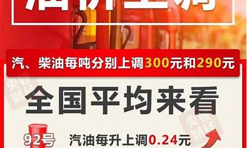 今晚油价几点调价_今晚油价上涨多少