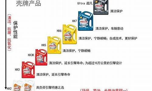 本田雅阁机油价格_义乌雅阁换机油价格表
