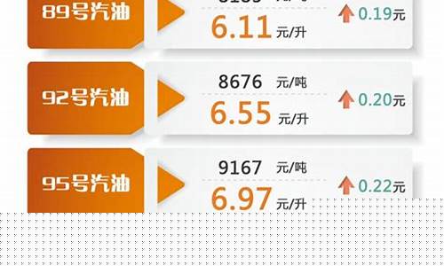 吉安市的柴油价格_吉首柴油价格
