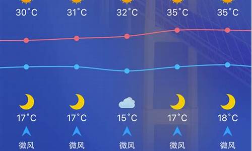 喀什油价2022年_新疆喀什最新油价