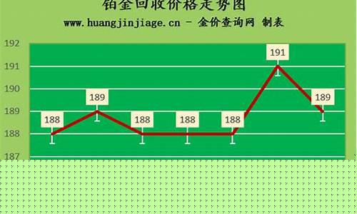 同城回收铂金价格_附近回收铂金