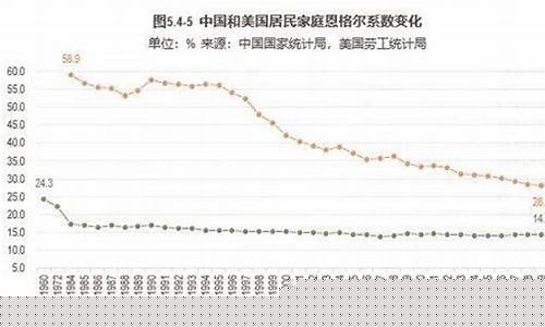 美国加油便宜吗_美国居民加油价格