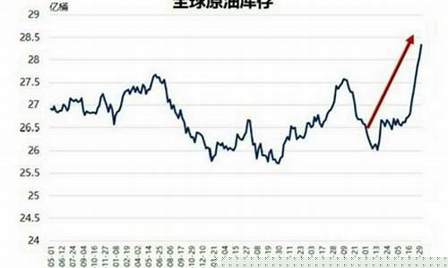 中国油价全球最低_国内油价最低价格