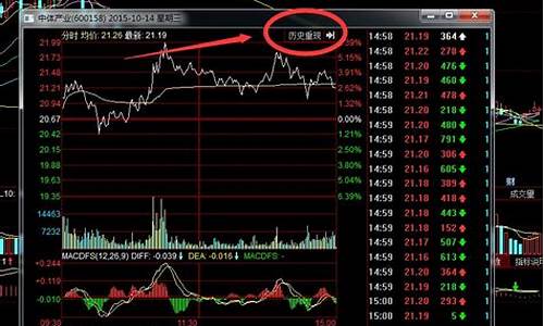 点金价位怎么设置出来_点金饰品