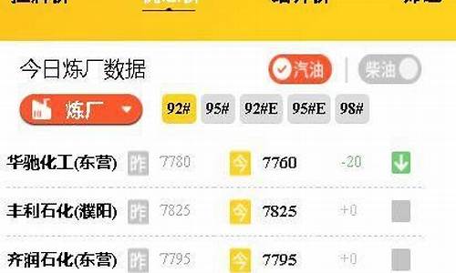 山东油价调整一览表_2019山东装车油价