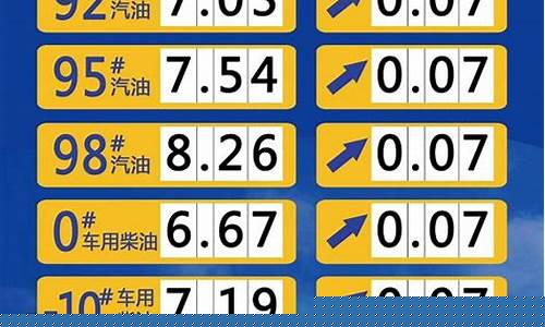 山东中石化汽油价_山东中石化汽油价格最新