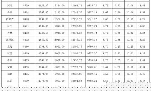 乌鲁木齐油价1月_乌鲁木齐油价1月10号