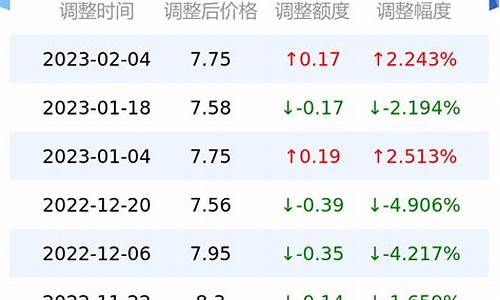 山东济宁油价价格查询_山东济宁油价价格