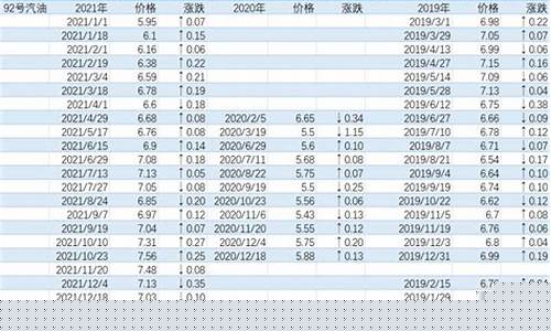 济南今天油价多少钱一升_济南油价前后对比表