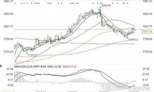 美国金融大亨预测金价最新_美国金融大亨预测金价