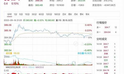 市场资金价格最新行情_资金市场情况