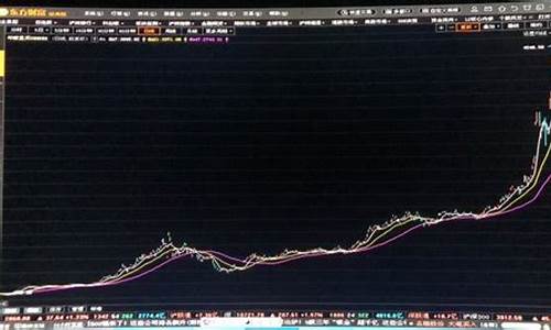 印度金价最新报价走势_印度金价最新报价走势图表