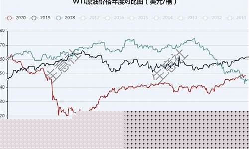 德国油价95多少钱一升_德国油价2020