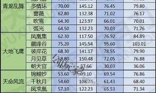 天涯明月刀买金_2016天刀金价比例
