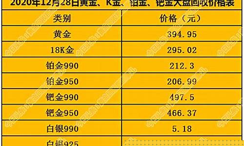 曲靖市回收铂金价格表最新消息_曲靖市回收铂金价格表