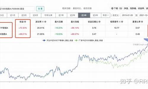 国庆金价大盘还是小盘_国庆金价大盘还是小盘高