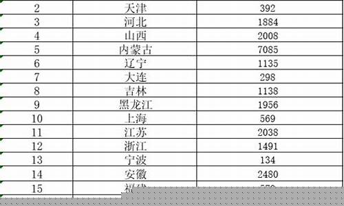 象州补助资金价格_2020年象州县财政收入